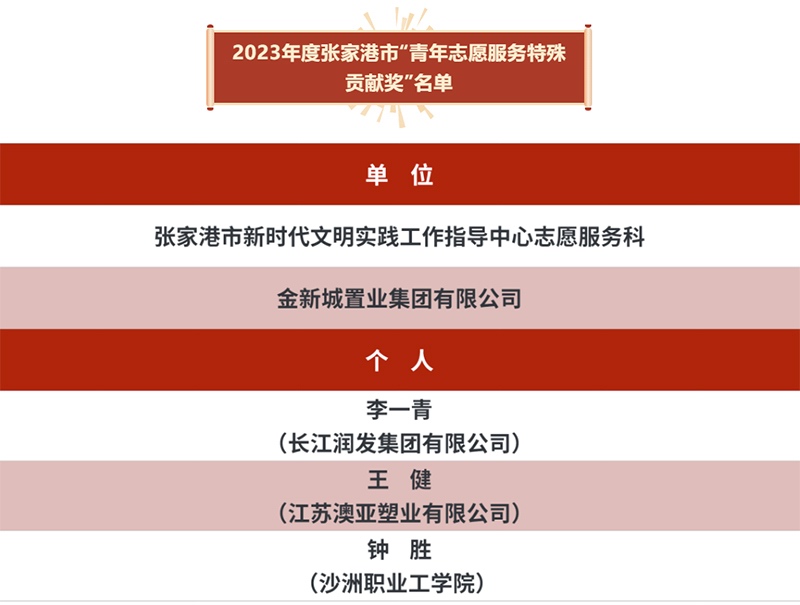 2023��ȏ��Ҹ���&ldquo;����־Ը����(w��)����ؕ�I��&rdquo;����